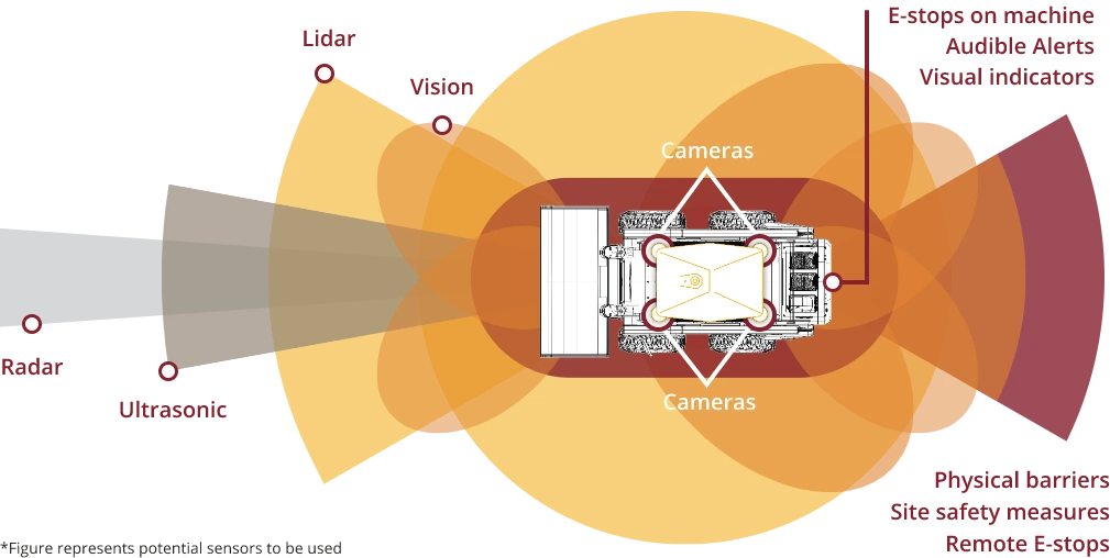 Group 3923 Infographic of the Autonomous System